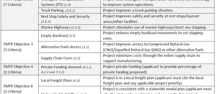 Prioritization criteria were developed for each FMTP