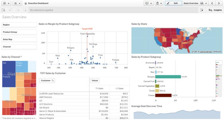 Qlik Sense was built to deliver broad value for all types of users, including unmatched associative exploration and search, smart visualizations, self-service creation and data preparation,