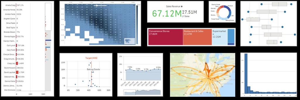 Augmented Analytics and Visualizations Qlik Sense offers a rich set of augmented analytics that work together with the associative experience.