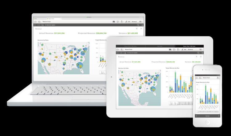 Seamless Sharing of Insights Qlik Sense supports seamless sharing of insights for groups and teams to better collaborate, communicate, and instantly solve problems, anywhere, anytime.