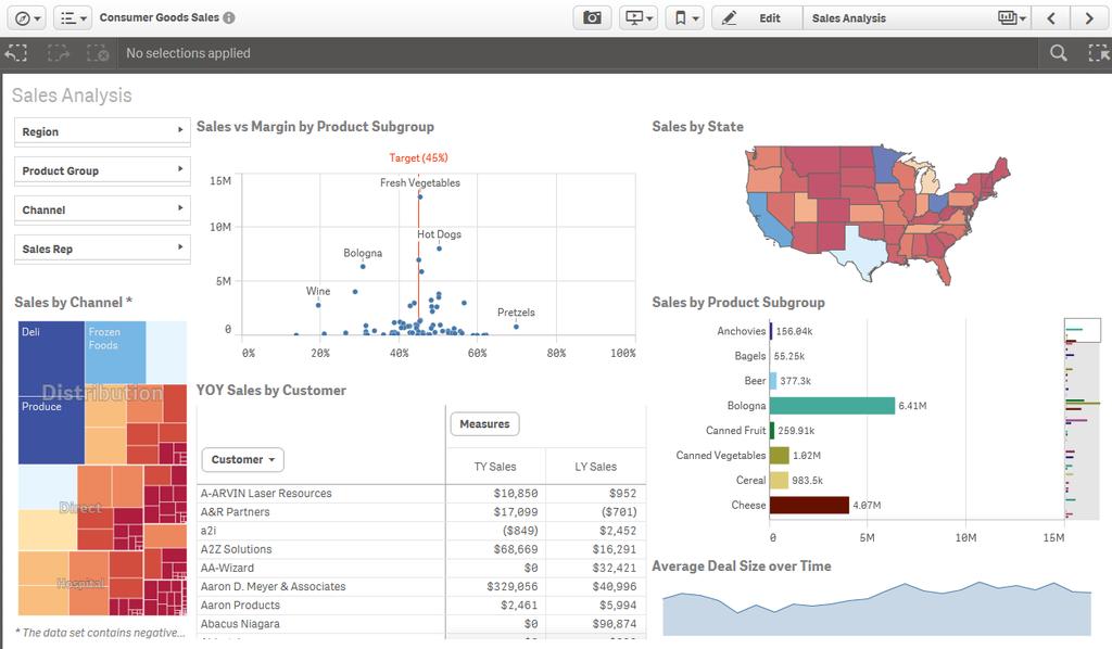 by query-based or hierarchical tools. Qlik Sense takes analytics to a new level of power and flexibility, so that everyone in your business is more informed and capable of acting and reacting faster.