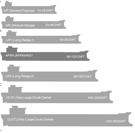 LNG RETROFIT CANDIDATE SHIPS