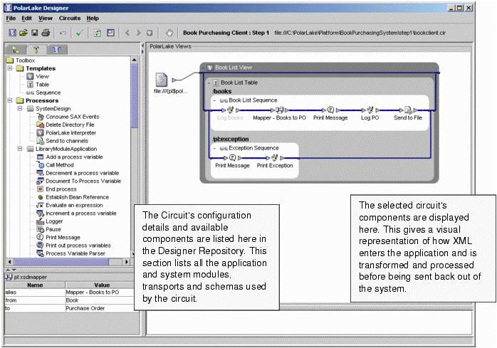 PolarLake Incremental B2B Integration Figure 2 PolarLake Designer environment, with XML Data Circuit.