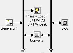 The existing system model, which consists of a diesel generator and batteries to power the load, has been modelled using micro grid optimization software HOMER as shown in Figure 4. 3.2.