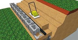 gravity Step 13 Impermeable Fill Backfill behind, in front (toe of wall) and in the hollow cores of the units with Impermeable Materials up to the desired level of the Perforated Drain Pipe or to the