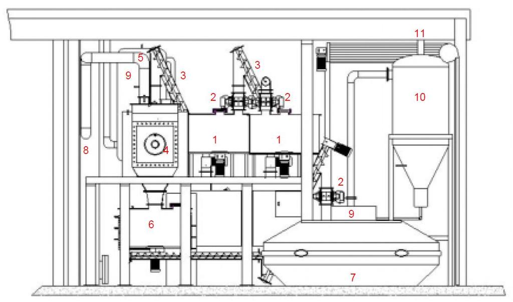 The Pyromex UHT gasification process (1) input material storage tank (2) rotation valves (3) feed auger (4) Reactor (5) raw syngas