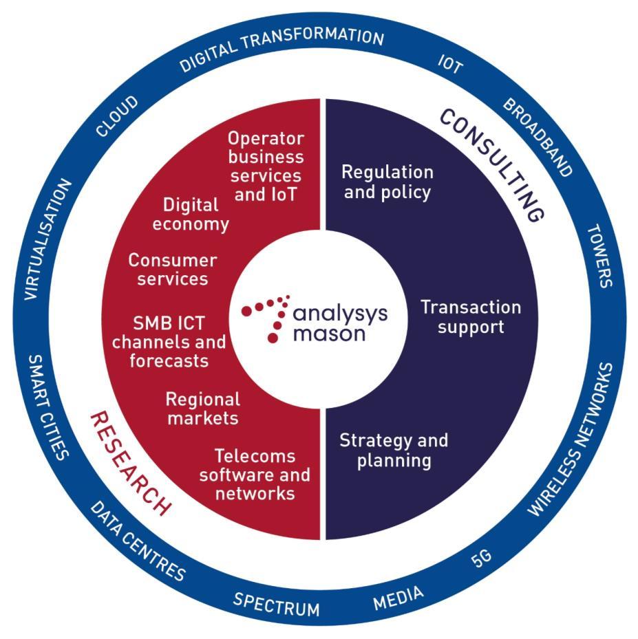 31 Analysys Mason s consulting and research are uniquely positioned Analysys Mason s consulting services and research portfolio Consulting We deliver tangible benefits to clients across the telecoms