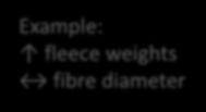 genetic gain Example: fleece weights fibre