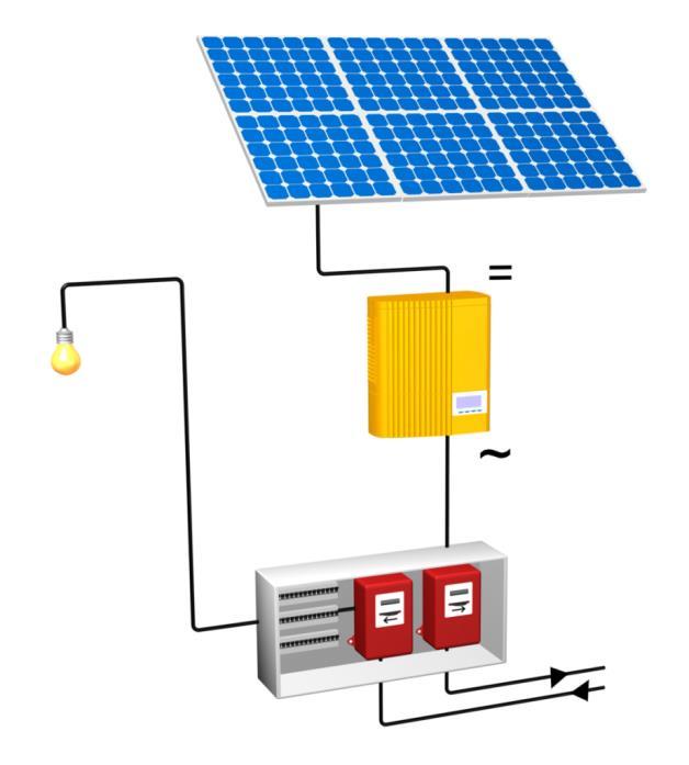 Introduction in PV power systems Basic components of Photovoltaic System Photovoltaic modules connected in series (strings)