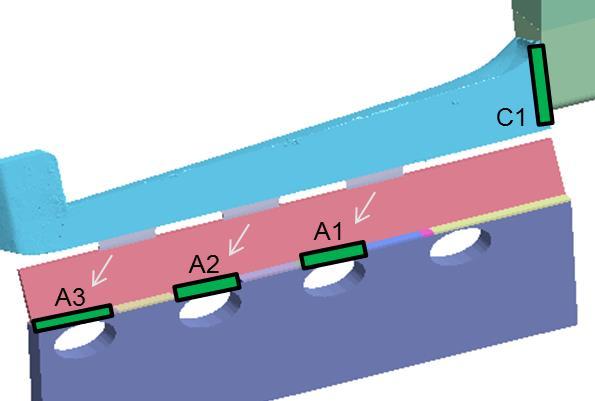 Fig. 16: Definition of evaluation areas A1, A2, A3 for the evaluation of the deviation of the melt flow from the desired z-direction and the location of control point C1 for the melt velocity