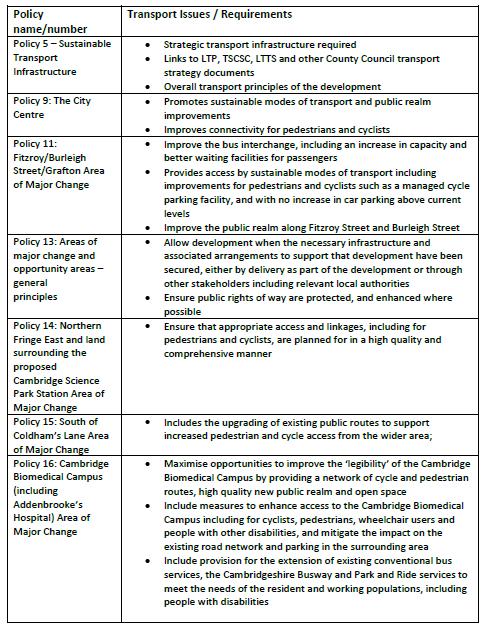 Table F-1 Summary of transport policies and transport infrastructure required by