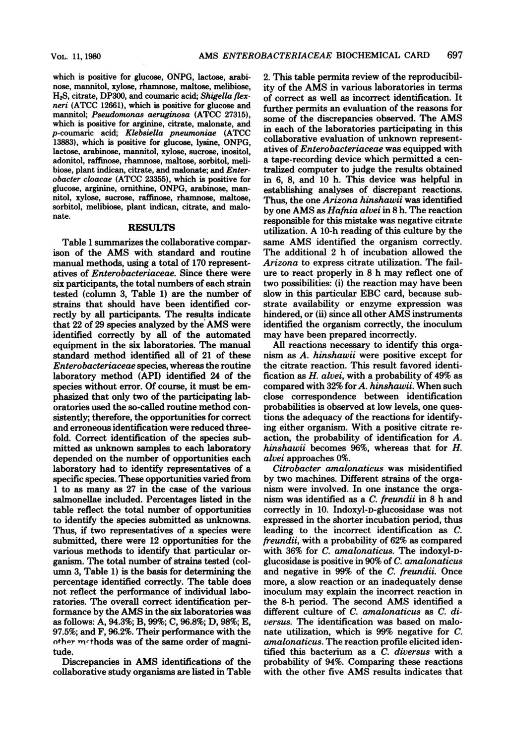 VOL. 11, 1980 which is positive for glucose, ONPG, lactose, arabinose, mannitol, xylose, rhamnose, maltose, melibiose, HS, citrate, DP300, and coumaric acid; Shigella flexneri (ATCC 1661), which is