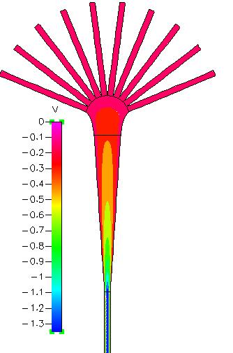 Top View CFD Velocity Profiles A symmetry line A Mixing and Reacting Channel 90 µm 2-D approximation