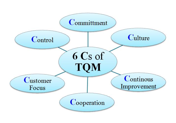 Benefits of TQM Customer Satisfaction oriented