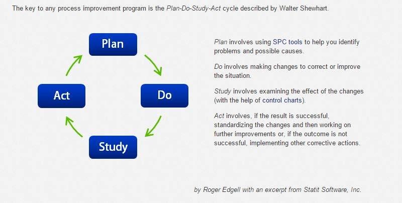 Statistical Process Control: SPC http://www.winspc.
