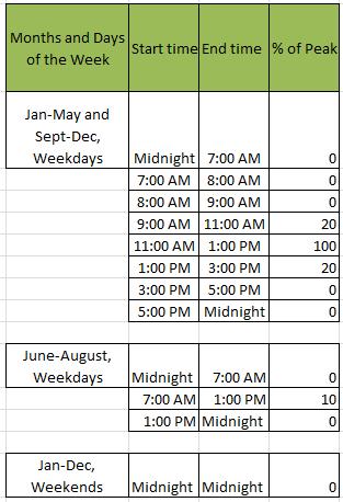 Appendix B- Trace Schedules Occupancy Schedule for Classrooms Occupancy Schedule for