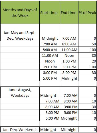 Miscellaneous Equipment Schedule for