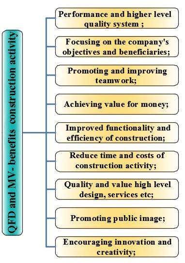 C.F. POENARI et al.: Quality management and value management - conceptual approach. 40