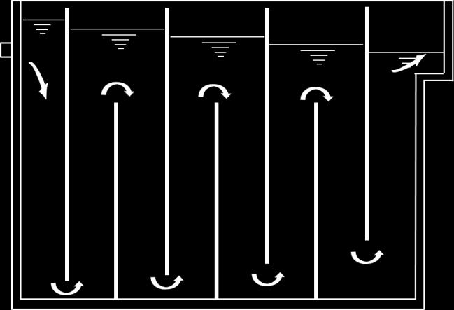 4 Flocculation There are usually two kinds of baffle channel types, the horizontally baffled (around-the-end flow) and the vertically baffled (over- and under flow) channels.
