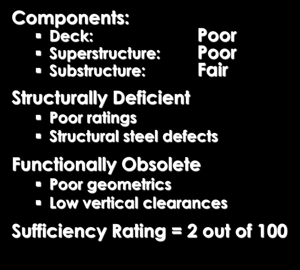 Overall Condition: Poor Components: Deck: Superstructure: Substructure: Poor Poor Fair Structurally Deficient Poor