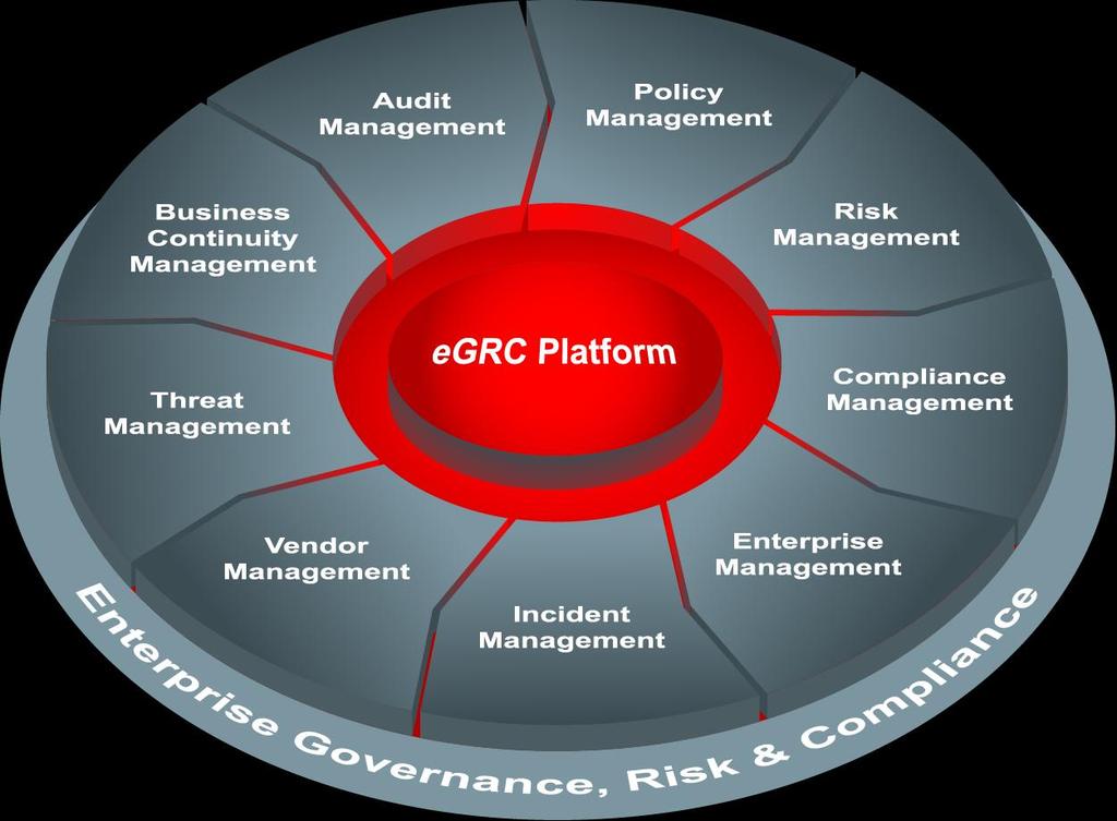 28 RSA Archer egrc Solutions Business Continuity Management Automate your approach to business continuity and disaster recovery planning, and enable rapid, effective crisis management in one solution.