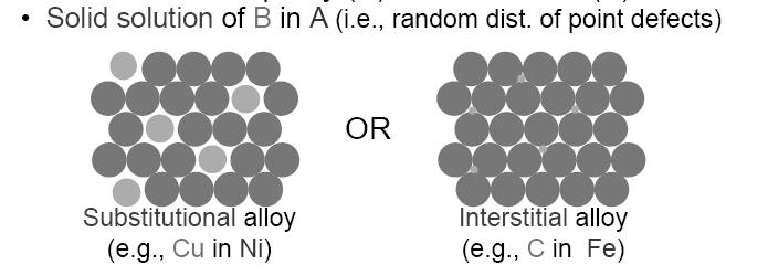 an atom #5 Summary: defects cause by an atom could be: Vacancy Substitutional solid solution (by bigger or smaller atoms) Interstitial solid solution an atom #7 Amount or number of defect found in