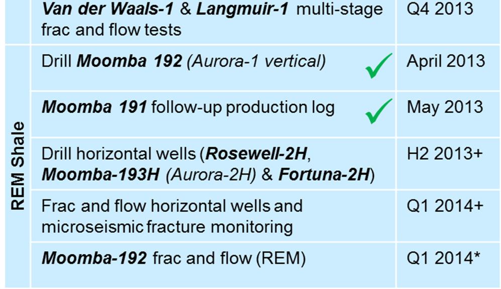 2013 Drill Moomba 192 (Aurora-1 vertical) April 2013 Moomba 191 follow-up production log May 2013 Drill horizontal wells (Rosewell-2H, Moomba- 193H (Aurora-2H) & Fortuna-2H) Frac and flow horizontal