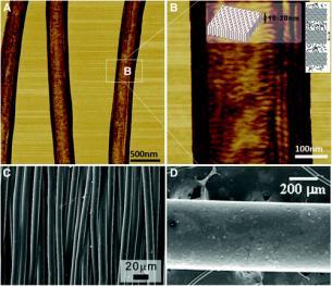 Pressure Direct-Write Electrospinning Spinneret High voltage power supply Captures electrospinning techniques to fabricate patterned nanofibrous mats Electric