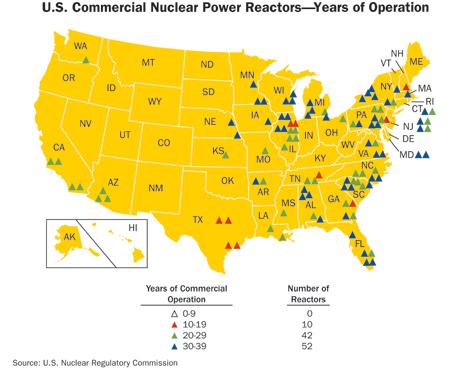 No plant ordered since 1970 s 104 reactors operating in US Generates approximately 20% of electricity in US