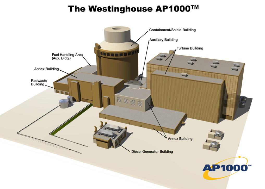 AP1000: Design Intent Modular design: pressurized water reactor NRC expected to issue design certification end of 2011?