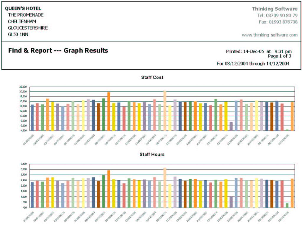 Find-&-Report Graph The Find-&-Report Graph is a fully configurable picture of