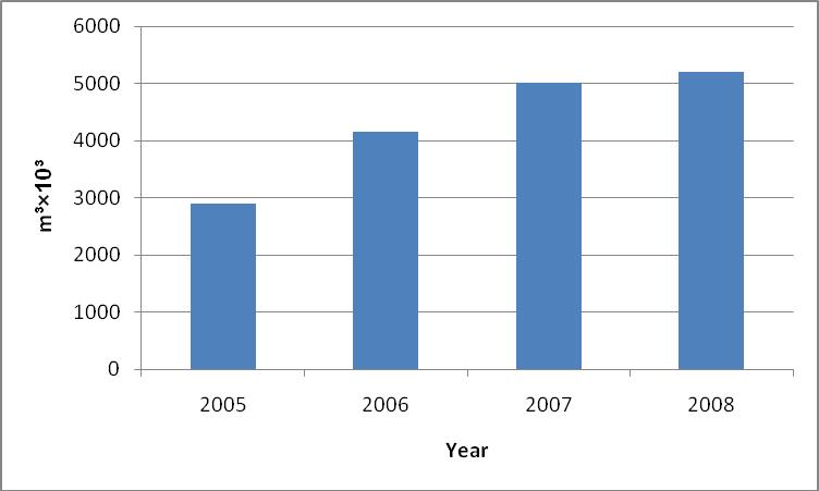 8 Figure 10: Waste Recycling Percentage 5.200.00 m 3 less waste have been forwarded to the organized landfills (Figure 11).