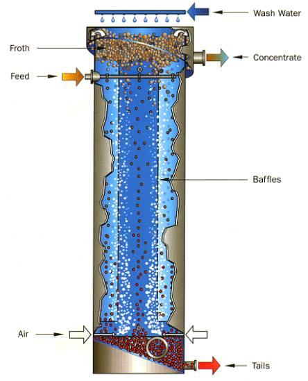 mechanical cells, according to many researchers, bubbleparticle collision occurs at their relative movement within turbulent vortex or at adjacent vortices.