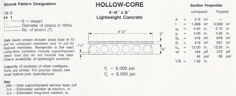 Hollow Core Planks 8 Deep 4-0 Wide