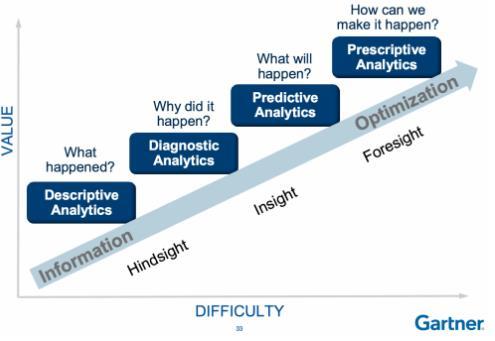 Analytics is a Journey All Rights Reserved. 2017 MRA 31 Key Takeaways Every business goal or problem has a people implication.