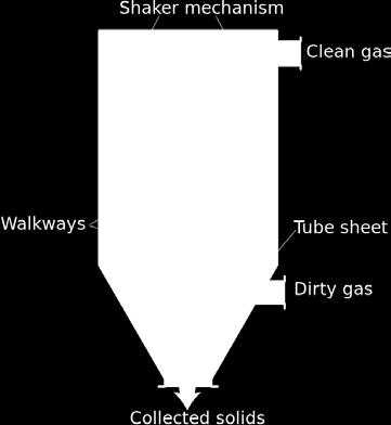 from the flue gases by a variety of means