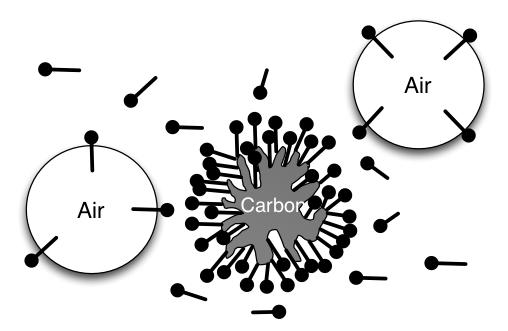 Fly Ash Carbon Affect on Air Entrainment Carbon in fly ash adsorbs AEA from the concrete mixture Reduces the aqueous