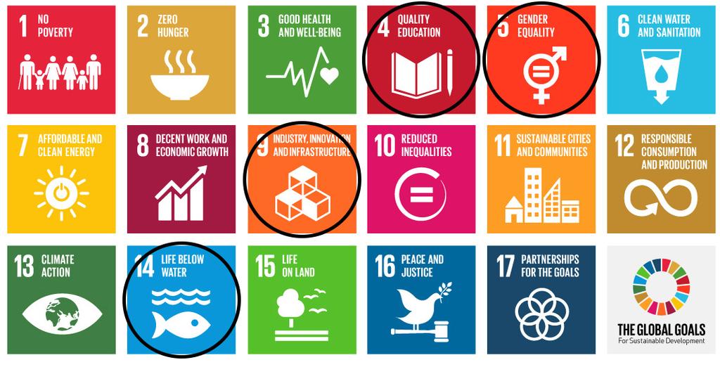 17 SUSTAINABLE DEVELOPMENT GOALS In September 2015, countries adopted a set of goals to end poverty, protect the planet, and ensure prosperity for all as part of a new sustainable development agenda.