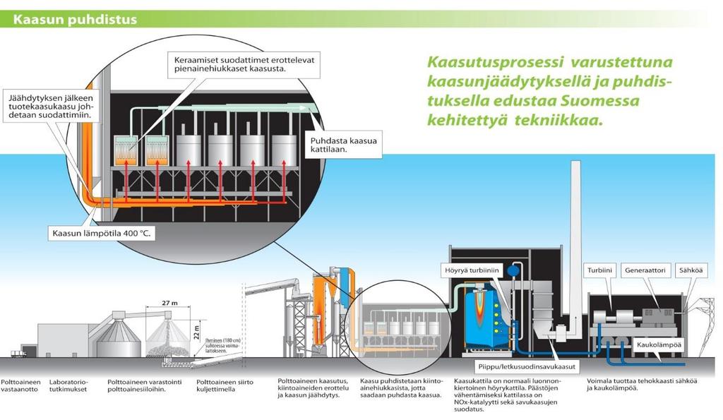 Kymijärvi II Waste to Energy Plant Main improvements 5 4 3 2 1 2 1. Filter regenarion unit 2.