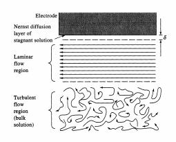Methods Current is just measure of rate at which species can be brought to electrode surface Stirred