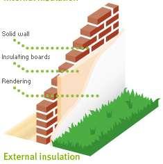Opaque Construction Wall WALL OPTIONS Brick