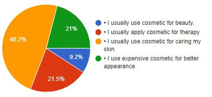 5. Educational Level of the Respondents 8. Sources of information about cosmetics products The above graph proves that the educational level of respondents, 62.7 % were graduates and 26.