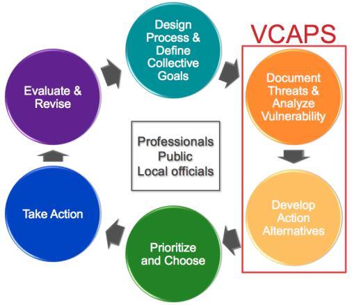 VCAPS supports initial phases of