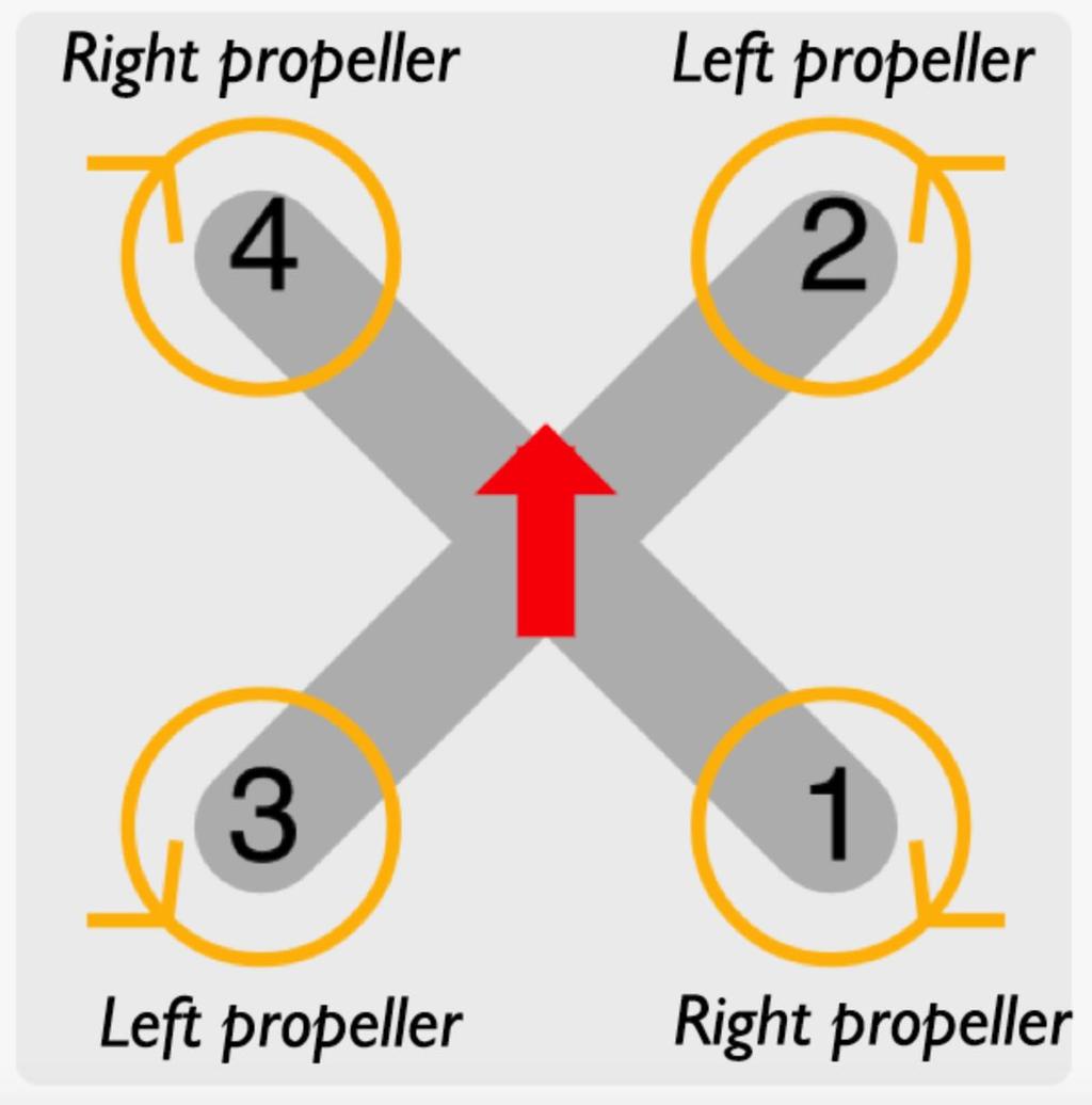 8 Install Propeller - The propeller is divided into two types: Left and Right. - Install as shown. Notice the positive and negative directions 9 Contact us Site :http://www.geprc.