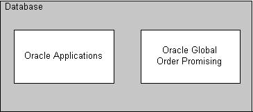Integrated Planning Server Configuration Deployment Oracle Global Order Promising can be deployed in the following two ways: Without Oracle Advanced Supply Chain Planning (ASCP).