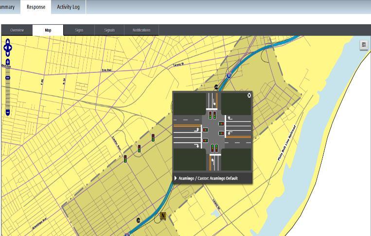 Summary Ability to invoke corridor level traffic response plans with real time signal timing modifications.