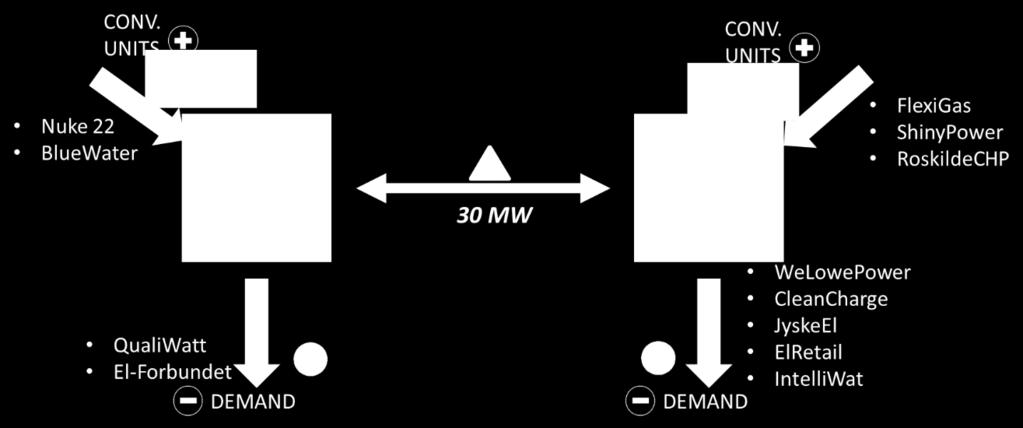 D 7 57 50 The available transmission capacity between these 2 zones is of 30MW.