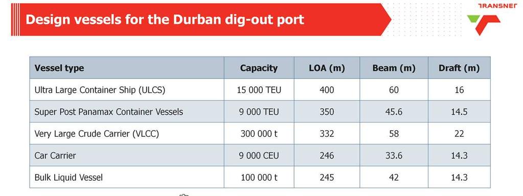 VESSEL SIZES AT THE NEW DIG-OUT PORT: Port waterside capacity, measured in terms of size and number of berths, or quaywall lengths, is the most basic component of the port capacity plans.