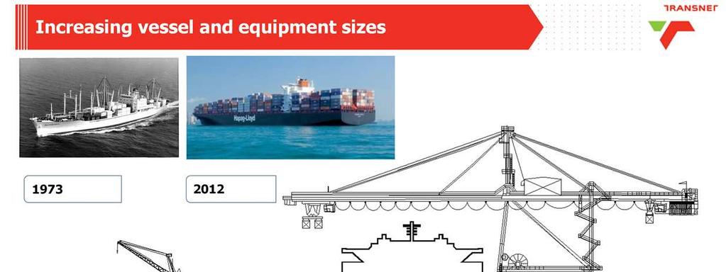 INCREASING VESSEL AND EQUIPMENT SIZES: Thisslide illustrates the dramatic increase in size of container vessels and ship to shore cranes since the introduction of containerisation in the 1970s.