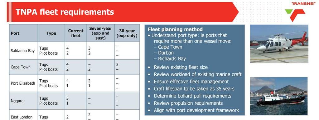 TNPA FLEET REQUIREMENTS: TNPA s fleet plan consists of an assessmentof current fleet, 7 year plans for expansion and
